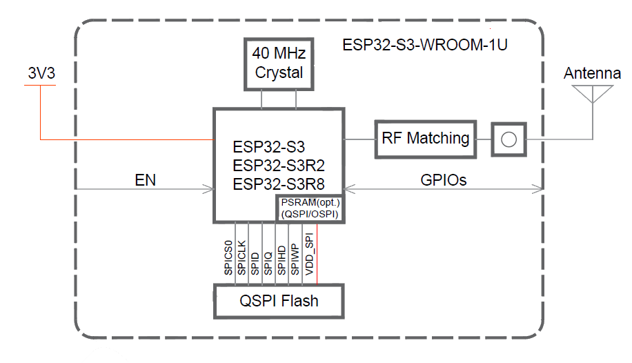 Block Diagram - Espressif Systems ESP32-S3-WROOM-1/1U Modules Block Diagram - Espressif Systems ESP32-S3-WROOM-1/1U Modules